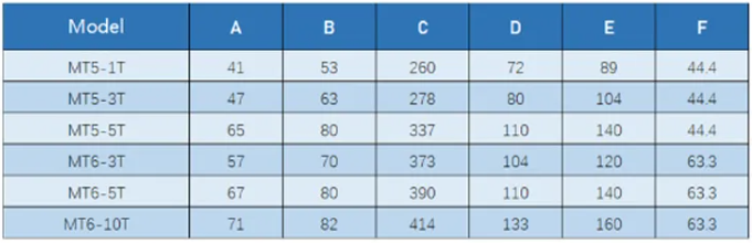 heavy duty live centers specificaton sheet-MWMECHPARTS