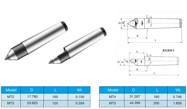 CNC lathe dead centers with missing tip specification sheet-MWMECHPARTS
